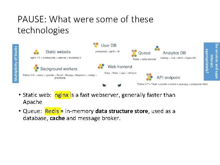PAUSE: What were some of these technologies • Static web: nginx is a fast