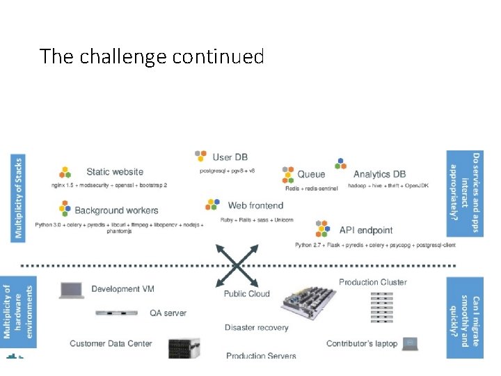 The challenge continued 