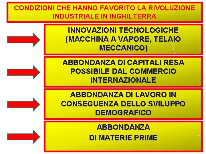 CONDIZIONI CHE HANNO FAVORITO LA RIVOLUZIONE INDUSTRIALE IN INGHILTERRA INNOVAZIONI TECNOLOGICHE (MACCHINA A VAPORE,