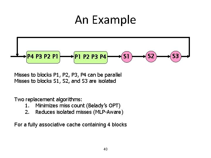 An Example P 4 P 3 P 2 P 1 P 2 P 3