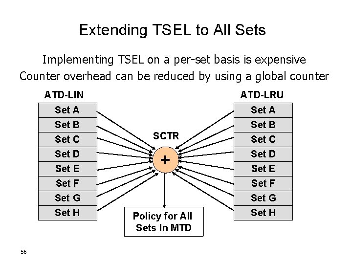 Extending TSEL to All Sets Implementing TSEL on a per-set basis is expensive Counter