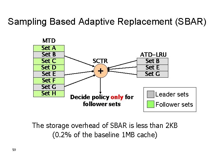 Sampling Based Adaptive Replacement (SBAR) MTD Set A Set B Set C Set D