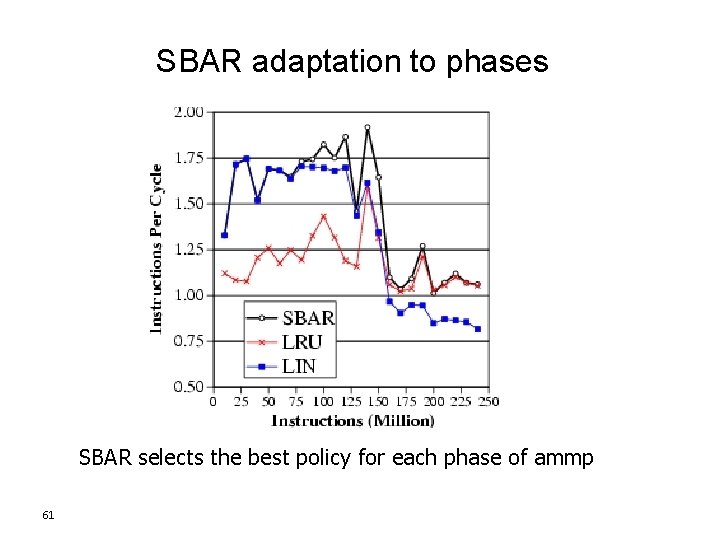 SBAR adaptation to phases LIN is better LRU is better SBAR selects the best