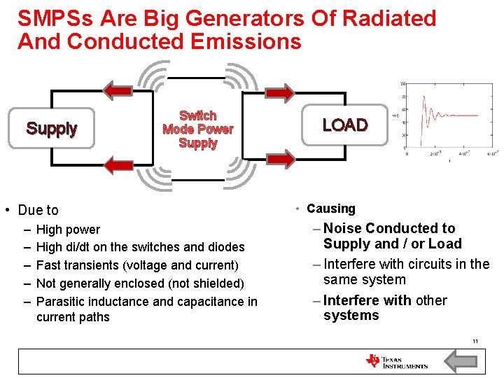 SMPSs Are Big Generators Of Radiated And Conducted Emissions Supply Switch Mode Power Supply