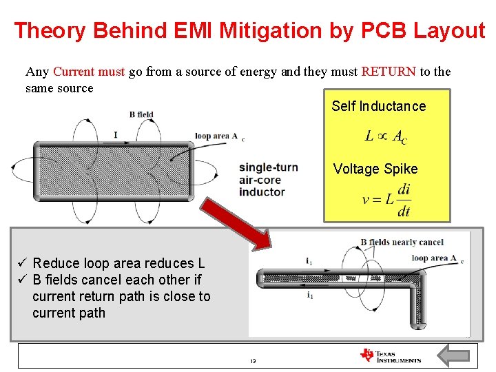 Theory Behind EMI Mitigation by PCB Layout Any Current must go from a source