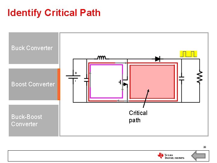 Identify Critical Path Buck Converter Boost Converter Buck-Boost Converter Critical path 20 