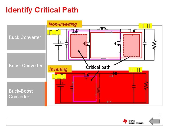 Identify Critical Path Non-Inverting Buck Converter Boost Converter Inverting Critical path Buck-Boost Converter 21