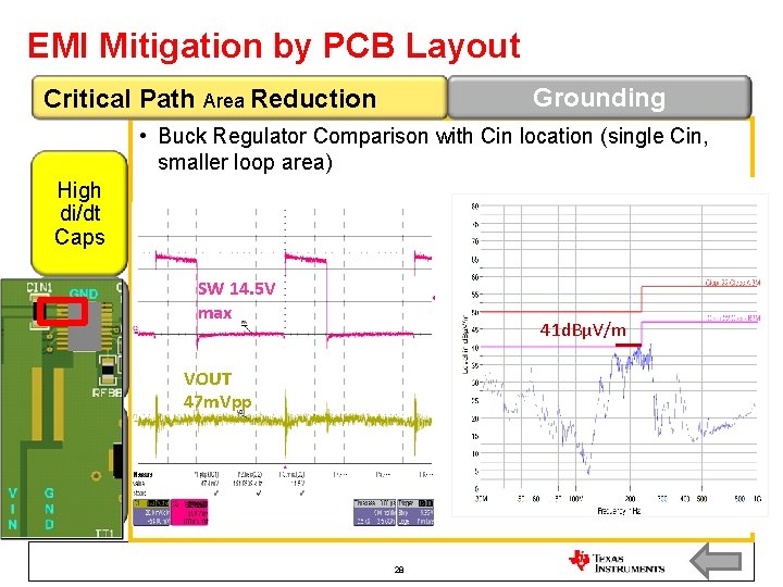 Switching Power Supply Design EMI Reduction 1 AGENDA