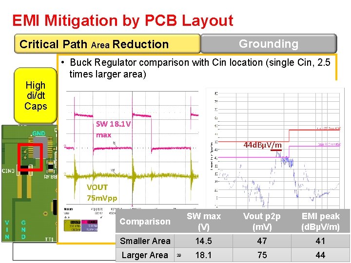 EMI Mitigation by PCB Layout Grounding Critical Path Area Reduction • Buck Regulator comparison