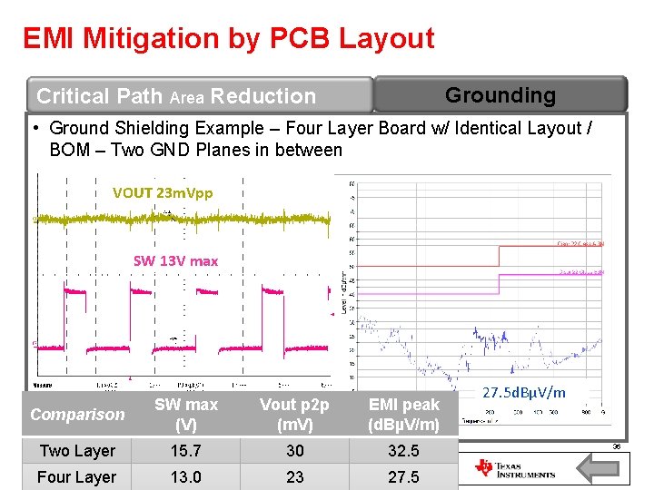 EMI Mitigation by PCB Layout Grounding Critical Path Area Reduction • Ground Shielding Example
