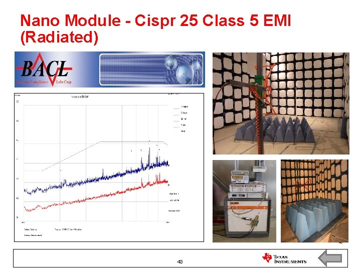 Nano Module - Cispr 25 Class 5 EMI (Radiated) 43 43 