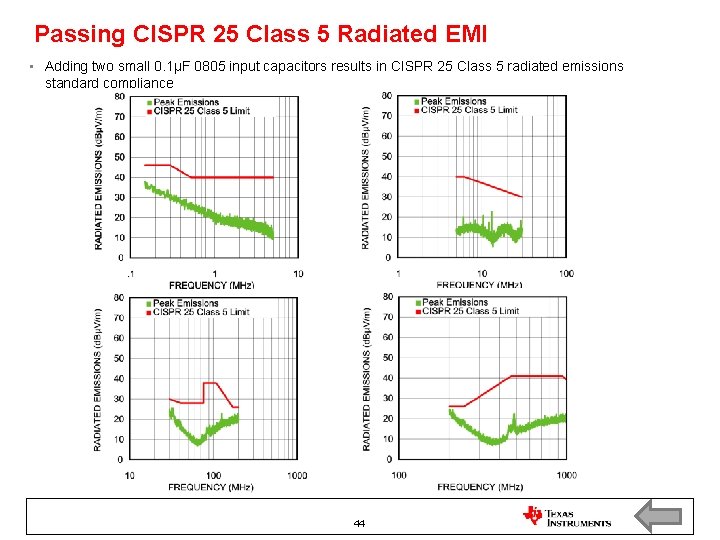 Passing CISPR 25 Class 5 Radiated EMI • Adding two small 0. 1μF 0805