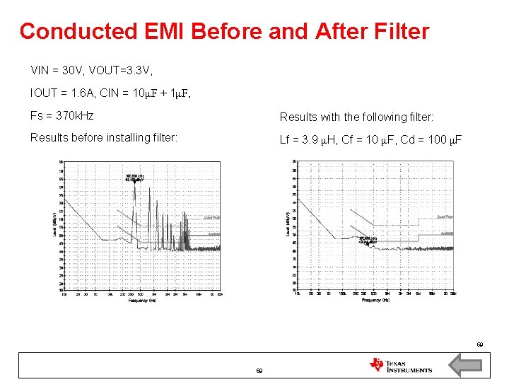 Conducted EMI Before and After Filter VIN = 30 V, VOUT=3. 3 V, IOUT