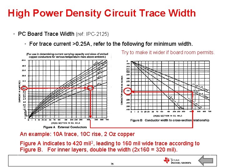 High Power Density Circuit Trace Width • PC Board Trace Width (ref: IPC-2125) •