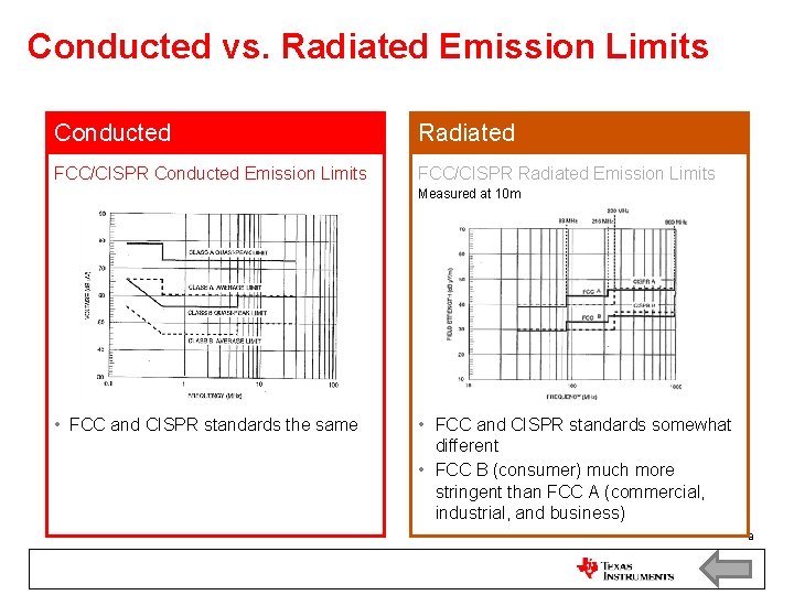 Conducted vs. Radiated Emission Limits Conducted Radiated FCC/CISPR Conducted Emission Limits FCC/CISPR Radiated Emission