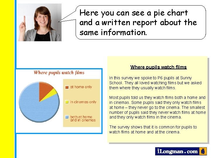 Here you can see a pie chart and a written report about the same