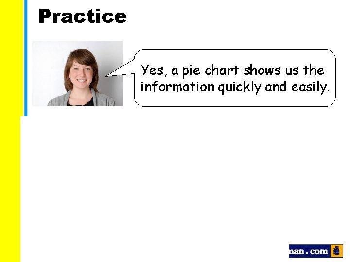 Practice Yes, a pie chart shows us the information quickly and easily. Favourite snacks