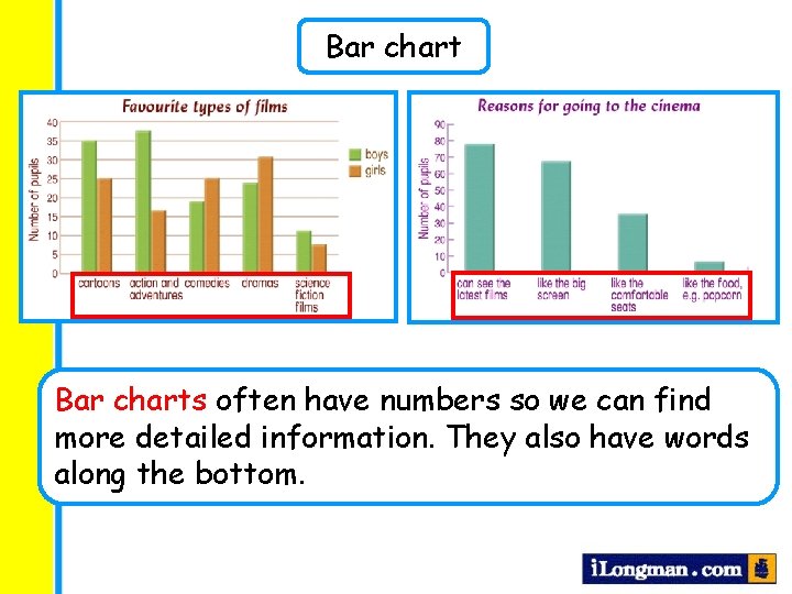 Bar charts often have numbers so we can find more detailed information. They also