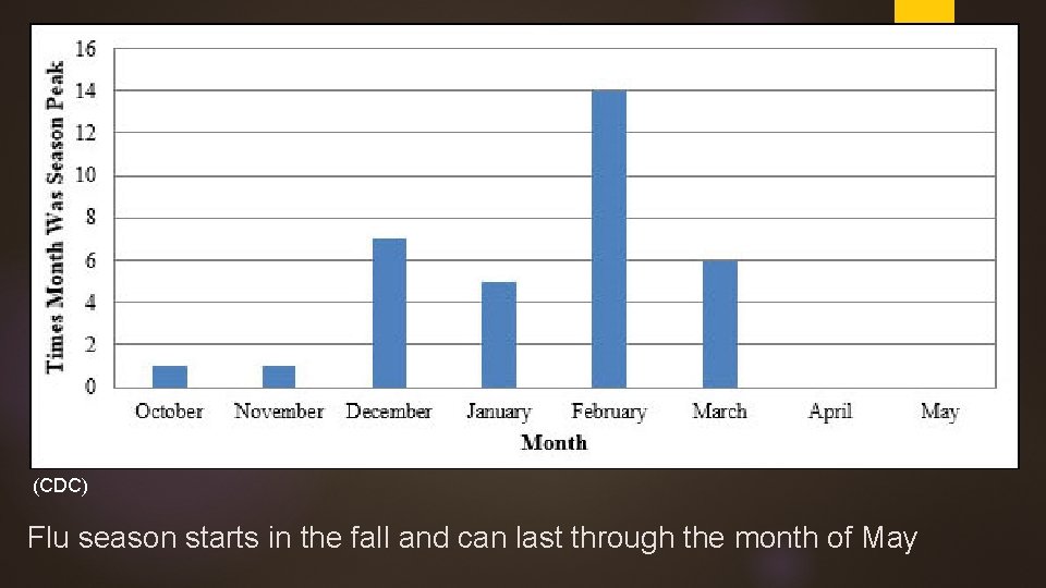 (CDC) Flu season starts in the fall and can last through the month of