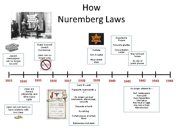 How Nuremberg Laws Deported to Poland Nazis boycott Jewish businesses Curfews 1934 1935 1936