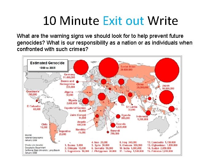10 Minute Exit out Write What are the warning signs we should look for