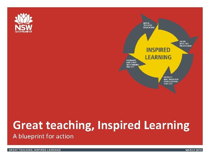Great teaching, Inspired Learning A blueprint for action GREAT TEACHING, INSPIRED LEARNING MARCH 2013