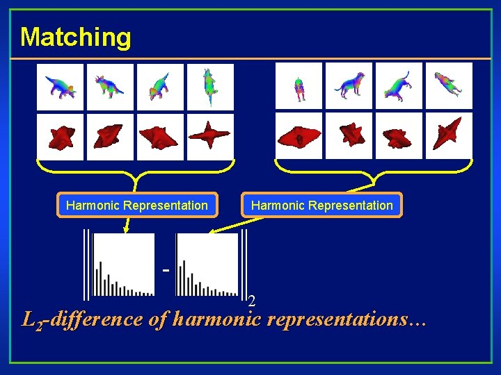 Matching Harmonic Representation 2 L 2 -difference of harmonic representations… 
