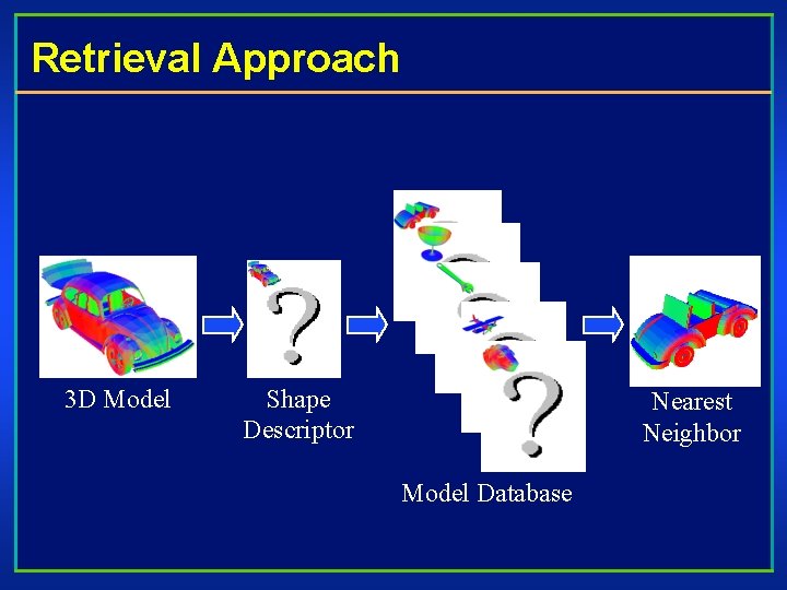 Retrieval Approach 3 D Model Shape Descriptor Nearest Neighbor Model Database 
