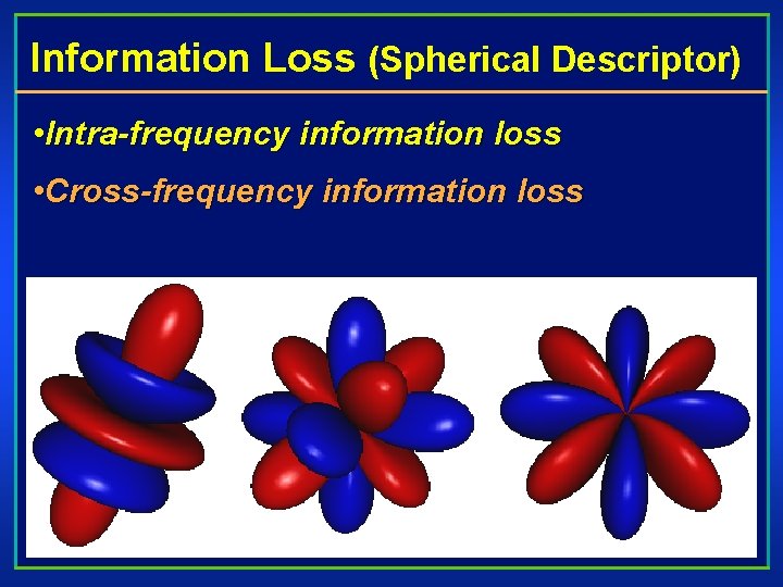Information Loss (Spherical Descriptor) • Intra-frequency information loss • Cross-frequency information loss 