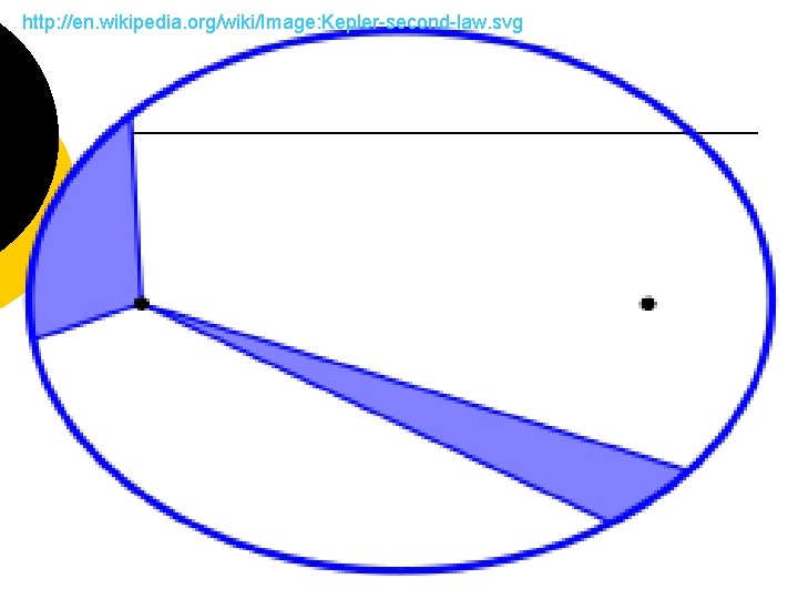 http: //en. wikipedia. org/wiki/Image: Kepler-second-law. svg 