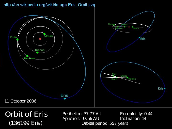 http: //en. wikipedia. org/wiki/Image: Eris_Orbit. svg 