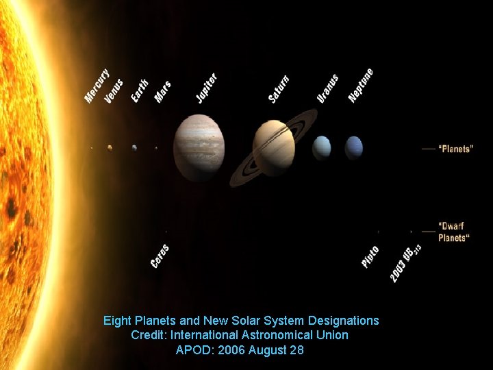 Eight Planets and New Solar System Designations Credit: International Astronomical Union APOD: 2006 August