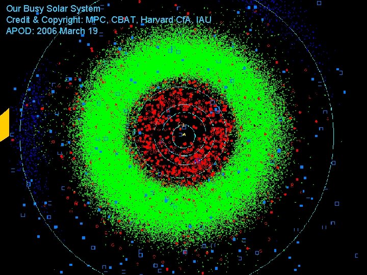 Our Busy Solar System Credit & Copyright: MPC, CBAT, Harvard Cf. A, IAU APOD: