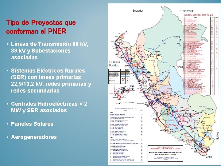 Tipo de Proyectos que conforman el PNER • Líneas de Transmisión 60 k. V,