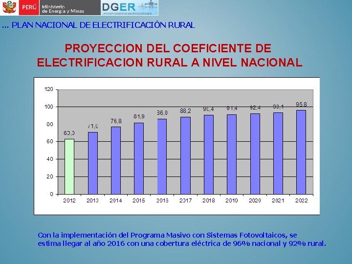 … PLAN NACIONAL DE ELECTRIFICACIÓN RURAL PROYECCION DEL COEFICIENTE DE ELECTRIFICACION RURAL A NIVEL