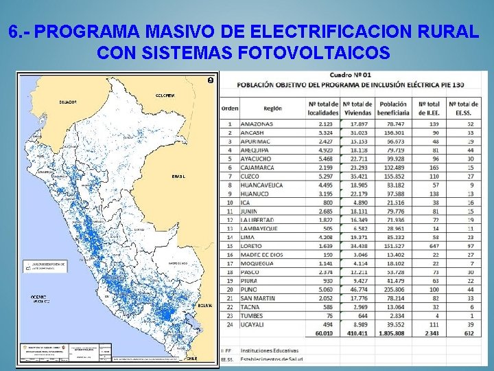 6. - PROGRAMA MASIVO DE ELECTRIFICACION RURAL CON SISTEMAS FOTOVOLTAICOS 