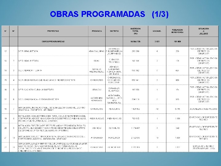 OBRAS PROGRAMADAS (1/3) 