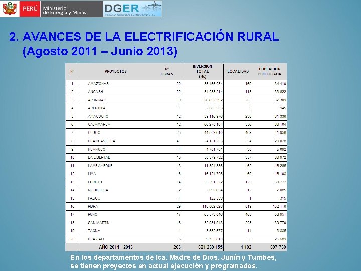 2. AVANCES DE LA ELECTRIFICACIÓN RURAL (Agosto 2011 – Junio 2013) En los departamentos