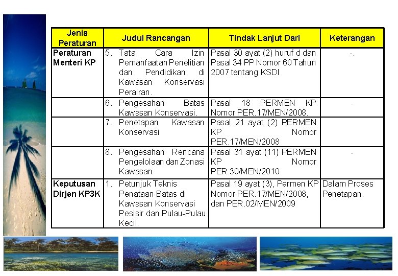 Jenis Peraturan Menteri KP Judul Rancangan Tindak Lanjut Dari Keterangan 5. Tata Cara Izin Jenis Peraturan Menteri KP Judul Rancangan Tindak Lanjut Dari Keterangan 5. Tata Cara Izin