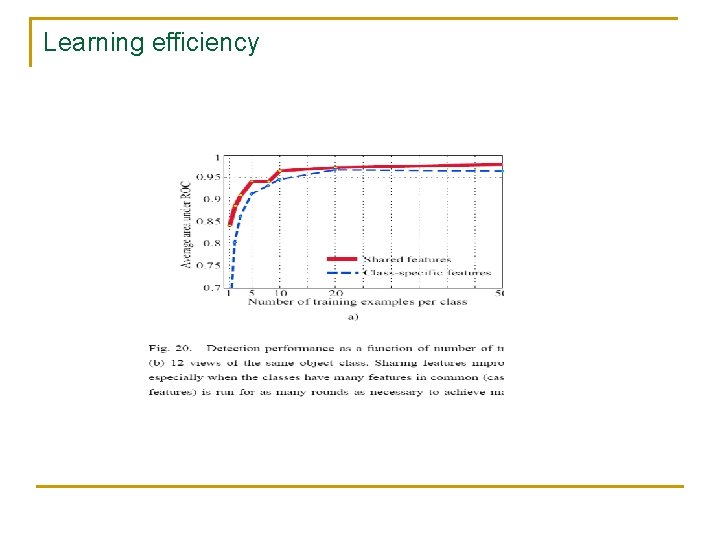 Learning efficiency 