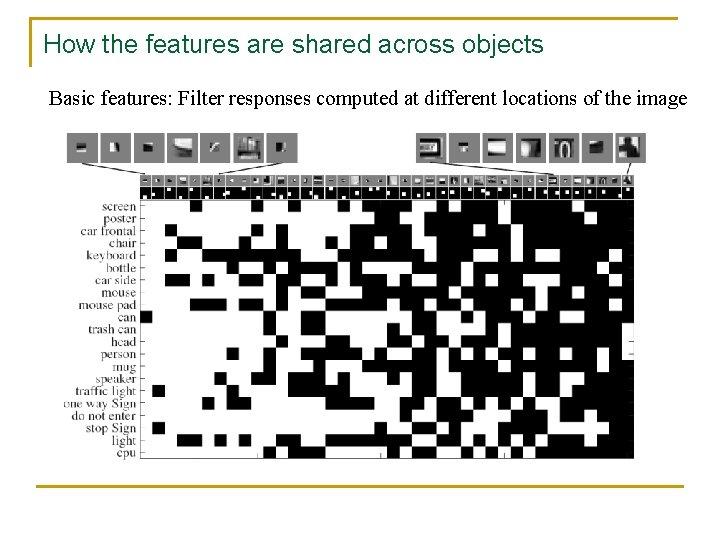 How the features are shared across objects Basic features: Filter responses computed at different