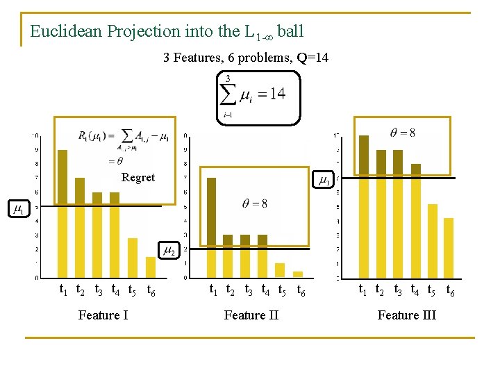 Euclidean Projection into the L 1 -∞ ball 3 Features, 6 problems, Q=14 Regret