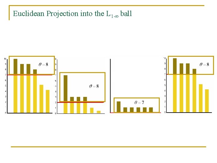 Euclidean Projection into the L 1 -∞ ball 