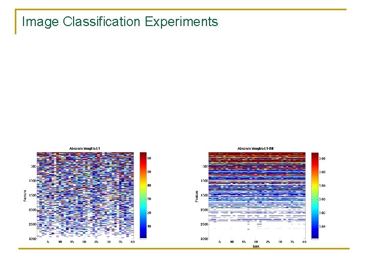 Image Classification Experiments 