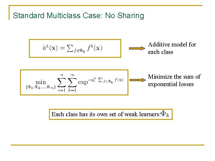 Standard Multiclass Case: No Sharing Additive model for each class Minimize the sum of