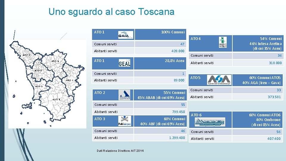 Uno sguardo al caso Toscana ATO 1 100% Comuni ATO 4 Comuni serviti 47