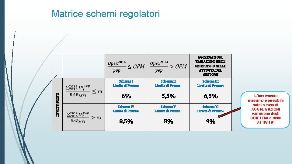 Matrice schemi regolatori INVESTIMENTI AGGREGAZIONI, VARIAZIONI NEGLI OBIETTIVI O NELLE ATTIVITA DEL GESTORE Schema