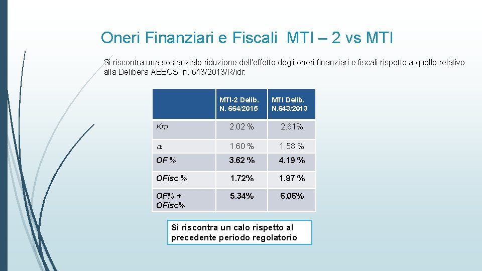 Oneri Finanziari e Fiscali MTI – 2 vs MTI Si riscontra una sostanziale riduzione