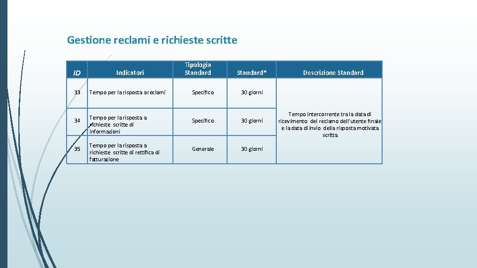 Gestione reclami e richieste scritte ID 33 34 35 Indicatori Tempo per la risposta