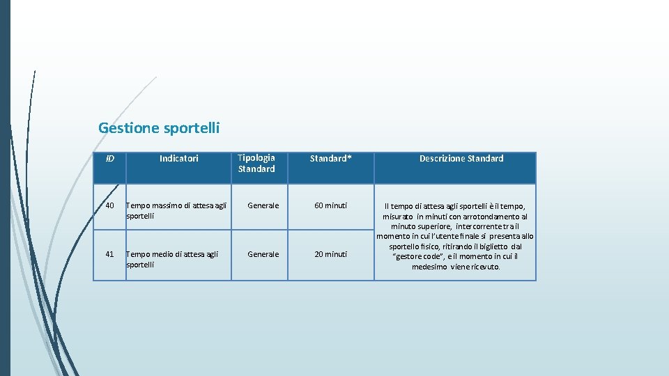Gestione sportelli Tipologia Standard ID Indicatori Standard* 40 Tempo massimo di attesa agli sportelli
